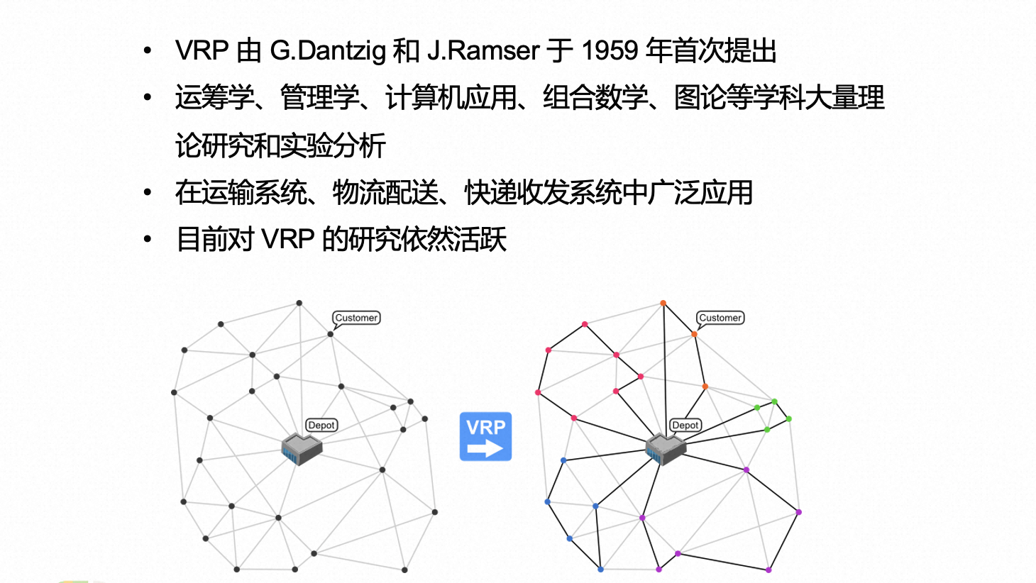 Vehicle Routing Problem
